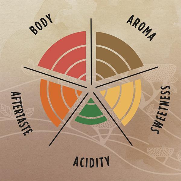 1kg LAVAZZA LA RESERVA ITIERRA COFFEE BEANS